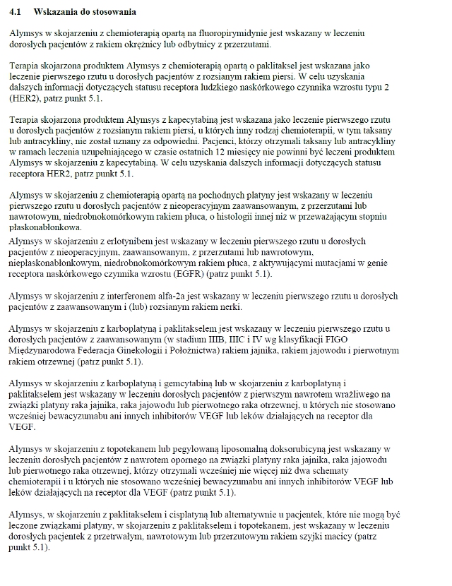 Wskazania wg ChPL
