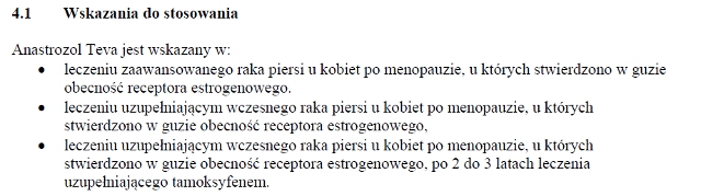 Wskazania wg ChPL