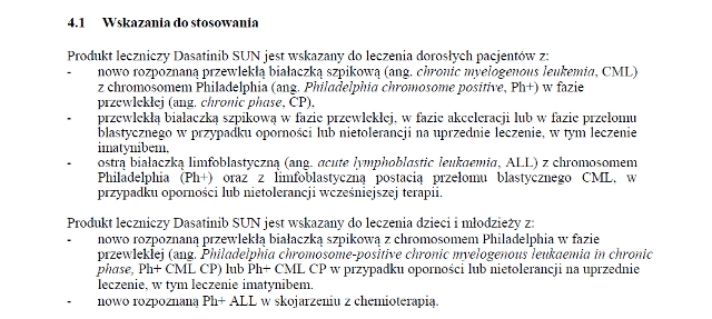 Wskazania wg ChPL