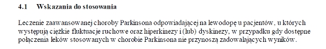 Wskazania wg ChPL