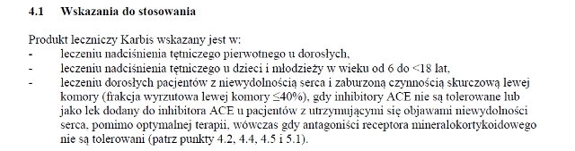 Wskazania wg ChPL