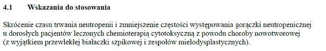 Wskazania wg ChPL