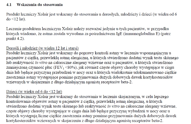 Wskazania wg ChPL