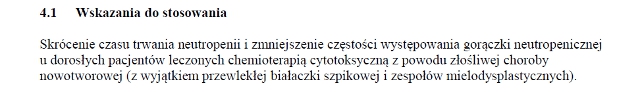 Wskazania wg ChPL